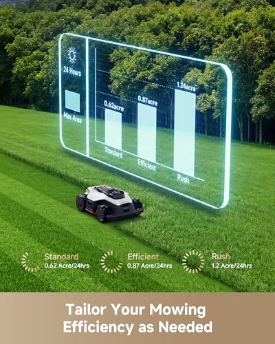 DREAME LiDAR 3500 Robot Lawn Mower A3 AWD Pro Wire Free No RTK, 4WD for 38.7° Slopes, Dual AI Vision Robotic Lawn Mowers,Dual-Disc Cutting 15.8" Width, Smart Zero-Edge, App Control for 0.87 Acre - Image 6