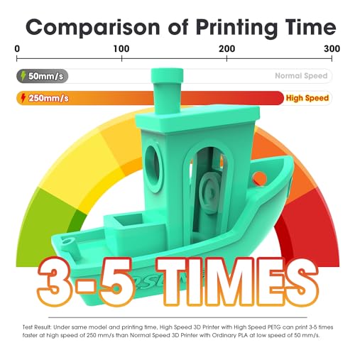 Image of eSUN High Speed Upgraded PETG Filament 1.75mm, High Toughness 3D Printer Filament Speedy PETG for Fast Printing, 1KG Spool (2.2 LBS) 3D Printing Filament for 3D Printers, Solid Fire Engine Red
