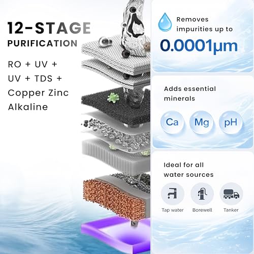 Proven Aqua RO Water Purifier for Home – RO + UV + UF + Copper, 12L Storage, TDS Adjuster, ISI Certified, Fully Automatic, White with Transparent Front, Made in India, 1-Year Warranty view 2