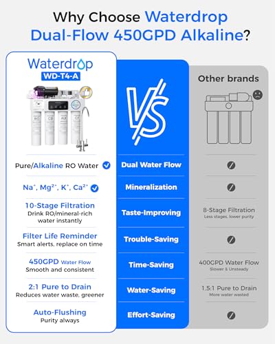 Image of Waterdrop T4-A Alkaline pH+ Reverse Osmosis Water Filter, Dual Flow, NSF /ANSI 372 Certified, 10-Stage, 450 GPD Tankless Undersink RO Filtration System, 2:1 Pure to Drain, BPA Free, Plug-in Required