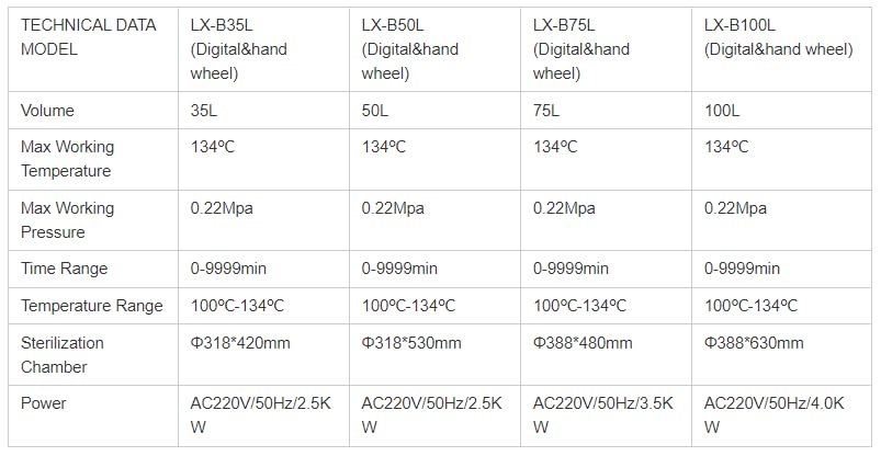 Autoclave High Pressure Steam Autoclave for Lab with Automatic Temperature and Time Control (35L)
