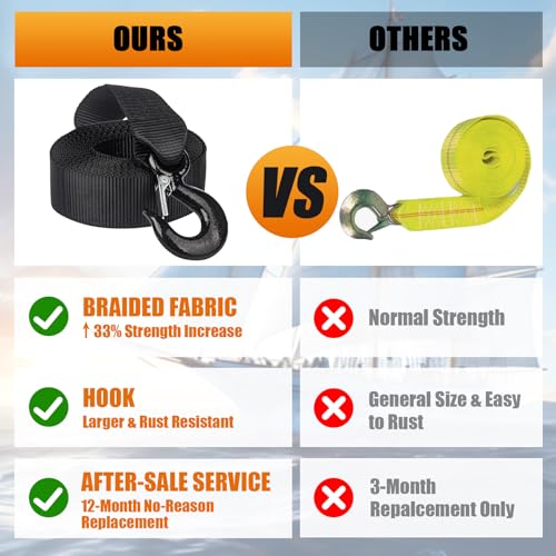 KONON Boat Trailer Winch Strap 2\" x 20\' with Safety Snap Hook 12000 lbs for Towing Vehicles, Boats and Jet Ski | Polyester | 12-Month Free Replacement (Black) - Thumbnail 5