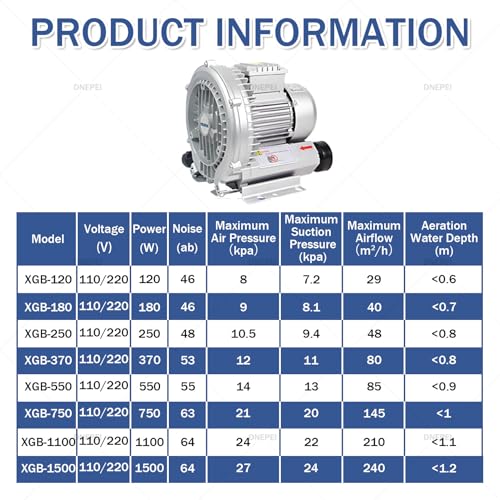 DNEPEI 1.5KW Regenerative Blower