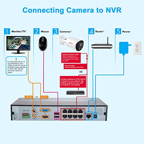 Anpviz 5Mp Bullet Security Camera Ultrahd Poe Ip Camera 100° Wide Angle Ip Camera Outdoor Indoor 2.8Mm Lens Motion Detection 98Ft Ir Night Vision Up To 256Gb Microsd Recording #TOP5