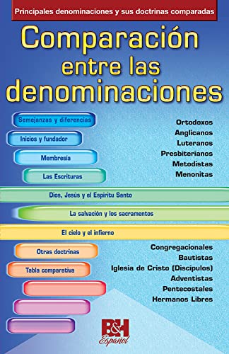 Comparación entre las denominaciones: Principales denominaciones y sus doctrinas comparadas (Coleccion Temas de Fe) (Spanish Edition)