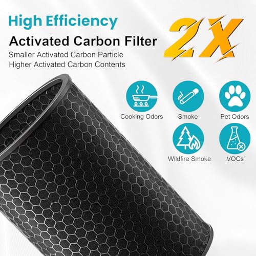 Image of HJ10 Replacement Filter Compatible with Dyson Hush-Jet Air Purifier, 3 in 1 True HEPA High-Efficiency Activated Carbon Filter for Pet Dander for Home Large Room