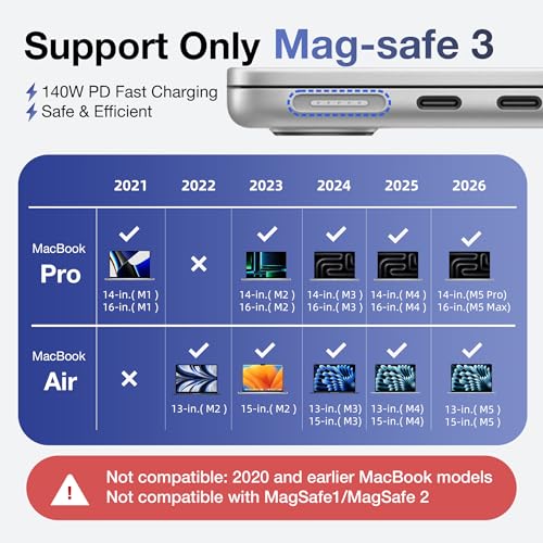 Câble magnétique 3 USB-C compatible MacBook Air Pro M4 M3 M2 140W