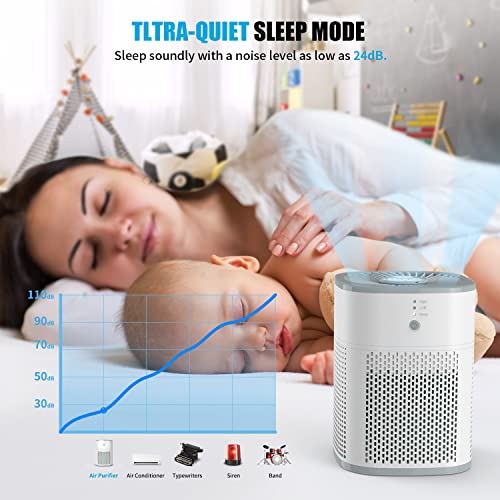 Air Purifiers for Bedroom, H13 True HEPA Filter for Home large Room, Air Filter with Sleep Model