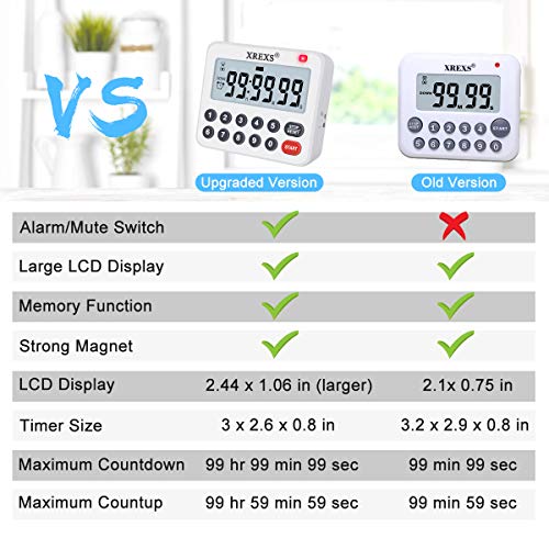 XREXS Digital Kitchen Timer Magnetic Countdown Up Cooking Loud Alarm - Image 3