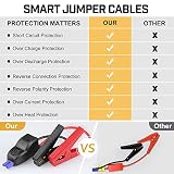 BRPOM Car Jump Starter, 3000A Peak 23800mAh (Up to 10.0L Gas or 8.0L Diesel Engine, 50 Times) 12V Auto Booster Battery Charger Jump Box with Quick Charger Smart Jump Cables - 6