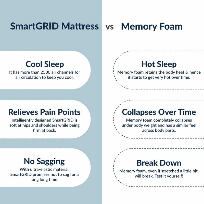 Image of The Sleep Company SmartGRID Luxe 8 Inch Mattress Single Size for Luxury Comfort with Soft Feel | 10 Years Warranty | Luxury Mattress Single Bed with Patented Japanese SmartGRID Technology | 78x36x8