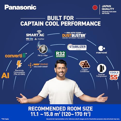Image of Panasonic 1.5 Ton 5 Star New Star rated Premium WiFi Inverter Smart Split AC (DustBuster Tech,Matter Enabled,AI,nanoe, Higher Airflow, Copper Cond., 8in1 Convertible, 4-Way, CS /CU-HU18CKY5XFMH-P,Grey)