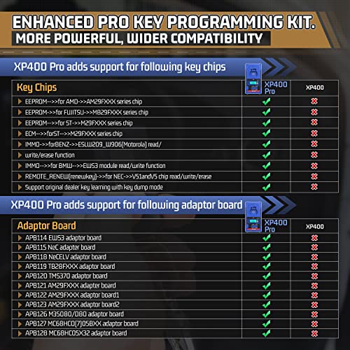 Autel MaxiIM IM608S II: 2024 Top Immobilizer & Key Fob Programming Tool as IM608 PRO II, [$1316 Valued] Key Programmers, Newer of IM608 PRO/ IM608 II, ECU Coding as MK908P II, Active Test, 40+ Service
