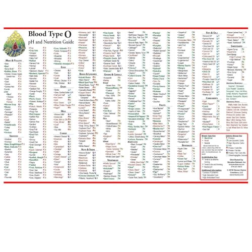 Blood Type O Nutrition Chart 11x17 – Updated Laminated Guide