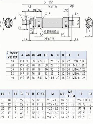 Vérin pneumatique double effet MAL20 régulateur de mouvement mécanique
