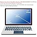 F FORITO 2-Pack 15.6 Inch Laptop Anti Glare(Matte) Screen Protector Cover for All 15.6 inch 16:9 Aspect Ratio Screen Laptop, Scratch Proof, Dust-Proof and Fingerprint Resistant
