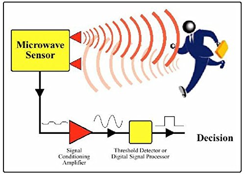 HB100 10.525 GHz Wireless Radar Doppler a microonde Modulo sensore rilevatore di movimento