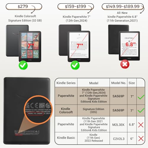 Image of CoBak Detachable Magnetic Case for Kindle Paperwhite 12th Gen 2024 (7 inch) & Kindle Colorsoft Signature Edition (7 inch) - Ultra Slim Transparent Clear TPU Back Shell Protective Cover with Auto Wake /Sleep