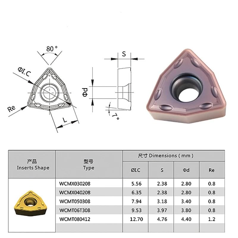 Inserti for punta a U WCMX030208 WCMX040208 WCMX050308 | WCMT06T308 WCMT080412 Speciale for acciaio inossidabile(WCMT06T308-FN,5pcs)