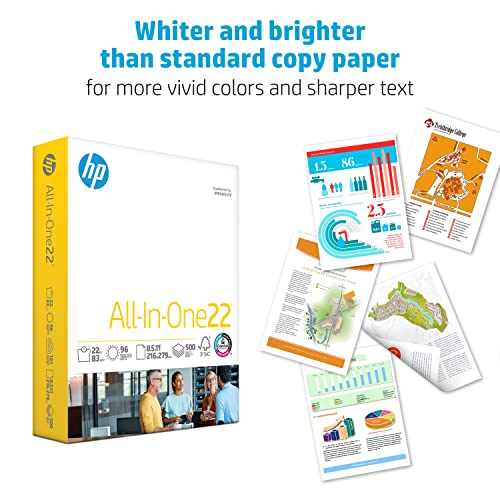 hp papers  85 x 11 paper  all in one 22 lb  1 mega ream - 750 sheets  96 bright  made in usa - fsc certified  207750r