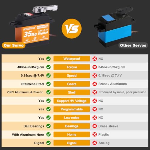 Image of HobbyPark RC Servo High Torque 35KG Digital Servo Metal Gears for 1 /7 1 /8 1 /10 RC Crawlers Compatible with SCX10 II TRX4 D90 VS4-10 with 25T Servo Horn, 180 Degree 8.4V HV (35kg Torque)
