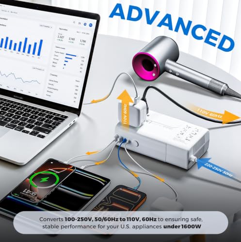 Image of 1600W Pure Sine Wave Voltage Converter US to Europe for Hair Dryer Straightener Curling Iron-220V to 110V Converter for European Travel, 6 in1 Power Converter Adapter Combo with UK /AU /EU Plug Adapters