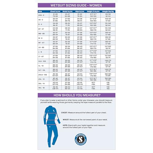 SCUBAPRO Damen-Neoprenanzug Definition 1.0 (XL) Tauch-Nass-Kits, Mehrfarbig, Einheitsgröße