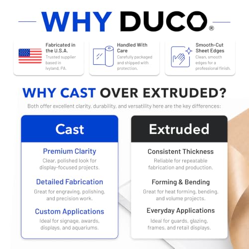 Image of Duco 1 /4 inch Clear Cast Acrylic Sheets, 12 inchx16 inch Plexiglass Sheets, 2 Pack