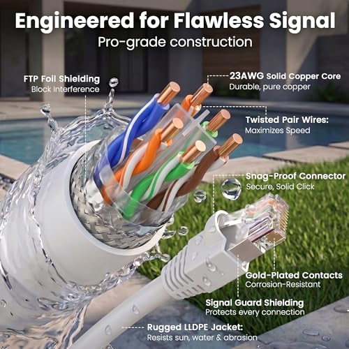 Image of GEARit Cat6 Outdoor Ethernet Cable (100ft) 23AWG Pure Copper, FTP, LLDPE, Waterproof, Direct Burial, In-Ground, UV Resistant, POE, Network, LAN, Internet, Cat 6, Cat6 Cable - 100 Feet