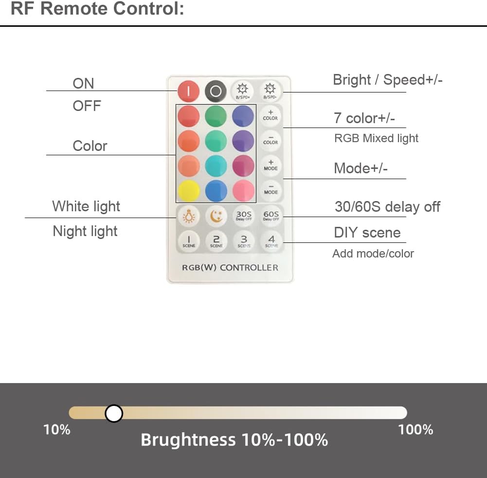 Under Cabinet Lights with Remote, 20 Color Changeable Closet Lights, Dimmable LED Light Bar, RGB Lighting for Desk, Counter, Workbench, Kitchen, Shelf (36 Inch)