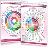 [2er Set] Gefühls- und Bedürfnisfinder für Therapie und Coaching (2020): - Gefühle & Bedürfnisse finden und benennen - sich verstehen, verstanden werden, Empathie geben (DINA4, laminiert) - Samuel Cremer, Christian Schumacher, futurepacemedia.de 