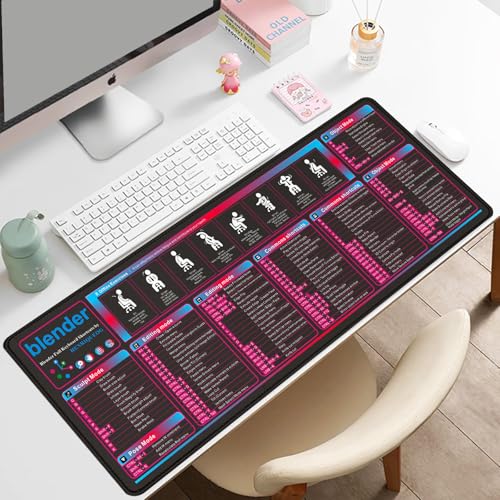 Keyboard For Blender