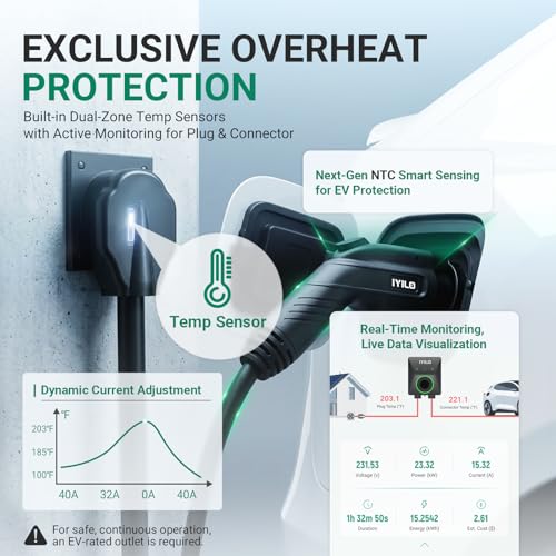 Image of Level 2 EV Charger, 40-48Amp /11.5KW, J1772 Wall Electric Car Charger with Dual Temp Sensors, Wi-Fi(2.4 GHz), RFID, Smart App-Scheduled Charging, NEMA 14-50P, 240V, UL, ETL & Energy Star