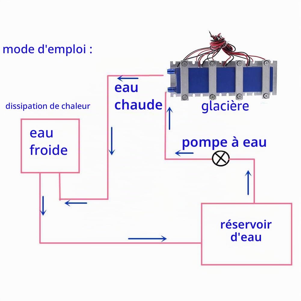 Kit de réfrigération à semi-conducteur de feuille de réfrigération 12V 4 puces TEC1-12706 refroidisseur thermoélectrique bricolage dispositif de refroidissement par Air de réfrigération