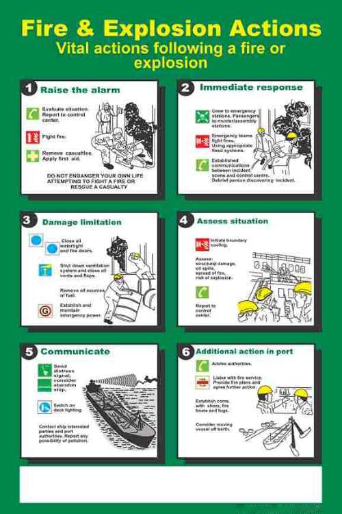 Vital Actions Following a Fire or Explosion Poster – Large 24” x 36” Emergency Response Safety Chart for Workplace – Laminated Wall Poster With Metal Frame-picture-26