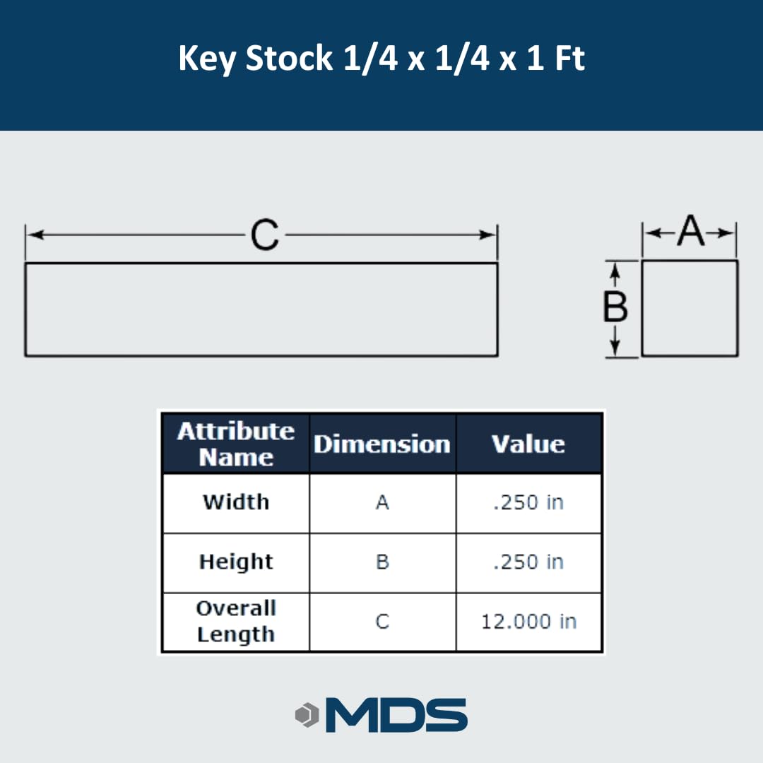 Carbon Steel Key Stock 1/4