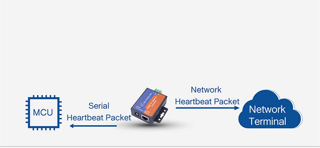 USR-TCP232-304 Serial RS485 to TCP/IP Ethernet Server Converter Modul mit eingebauter Webseite, DHCP/DNS-Unterstützung, für industrielle Automatisierung und IoT