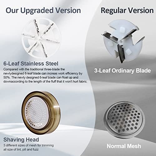 Rechargeable Fabric Shaver, Electric Lint Remover Shaver With Led Digital Display And 4 Replaceable 6-Leaf Blades, Removing Fuzz And Pill From Clothes, Sweater, Couch, Furniture, Carpets And Blanket #TOP4