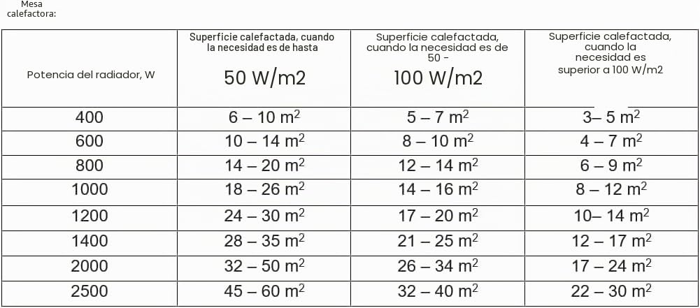 Adax VP12 H - Radiador Electrico Bajo Consumo 2000W | Termostato con temporizador - programación bluetooth | Calefactor Bajo Consumo | Radiador eléctrico moderno 420mm | Calefactor Electrico Blanco