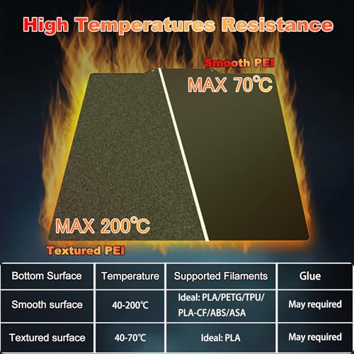 Image of 377x370mm Black Build Plate for Ender 5 Plus, Double Sided Textured PEI+Smooth PEI Flexible Spring Steel Platform Heated Printing Bed for Ender 5 Plus 3D Printer