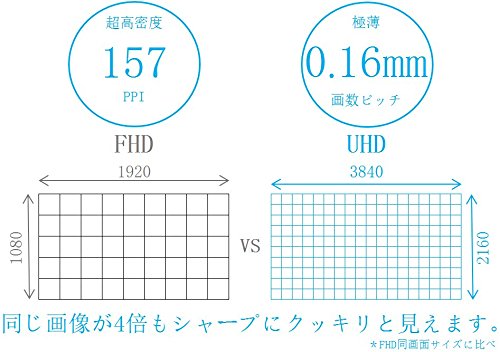 Amazon.co.jp: JN-T2820UHD 28型 4K モニター 60Hz対応ワイド