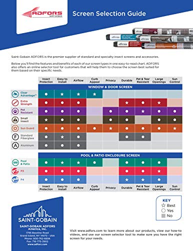 New York Wire Pet Replacement Kit by New York Wire