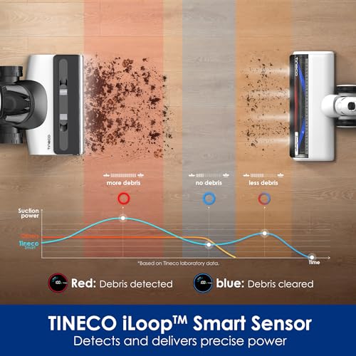 Tineco Pure ONE S11 & Floor ONE Switch S7 Wet Dry Vacuum Cleaner