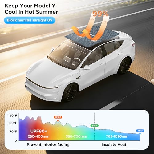 Image of 2026 Upgraded for Tesla Model Y Accessories Sunshade Roof [No Sag, Ice-Crystal Cooling Coatings] Heat Insulation Glass Roof Sun Shade for Tesla Model Y Accessories 2020-2024 Black