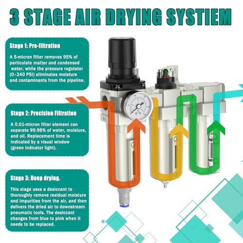 Secador de aire para compresor que elimina agua y partículas en el acto 2
