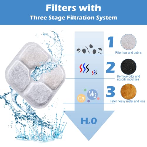 Katzenbrunnen Filter 12 Stück - Filter für Katzenbrunnen mit Kohle- und Schaumfilter - Ersatzfilter für 2.5L Trinkbrunnen für Katzen und Hunde