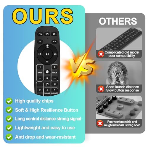 Image of Universal Soundbar Remote Control for Polk Audio Sound Bar, Sounbar Remote Replacement for Polk Magnifi Mini /Magnifi Mini AX /MagniFi Max AX SR Signa Solo Soundbar