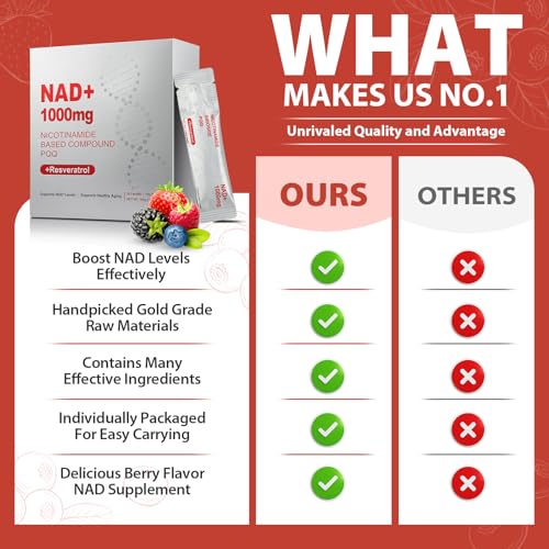Image of 1000mg High-Potency NAD Liquid Supplement, Quercetin Phytosome & Resveratrol with PQQ, Boosts Cellular Energy, Focus & Healthy Aging - 2 Pc