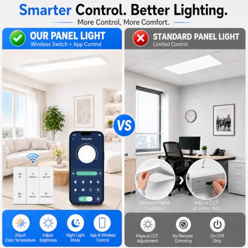 Image of AIKVSXER 1x4 LED Flat Panel Light Surface Mount, 2.4G Switch & App, 6 Pack