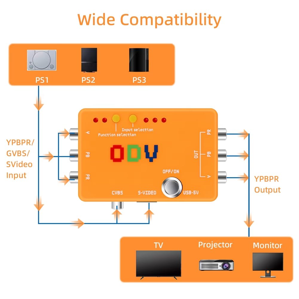 Qerwsdty Adaptador Conversor ODV-II de Vídeo Componente/CVBS/S-Video A Vídeo Componente Sin Entradas de Retardo para Accesorios de Consola de Juegos Retro
